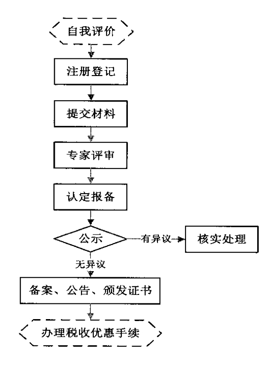 <a href=http://www.tensang.com target=_blank class=infotextkey>高新技術企業認定</a>流程