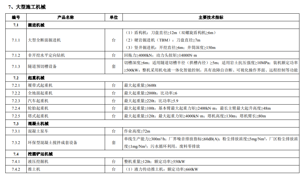 工業(yè)和信息化部《首臺（套）重大技術(shù)裝備推廣應(yīng)用指導目錄》