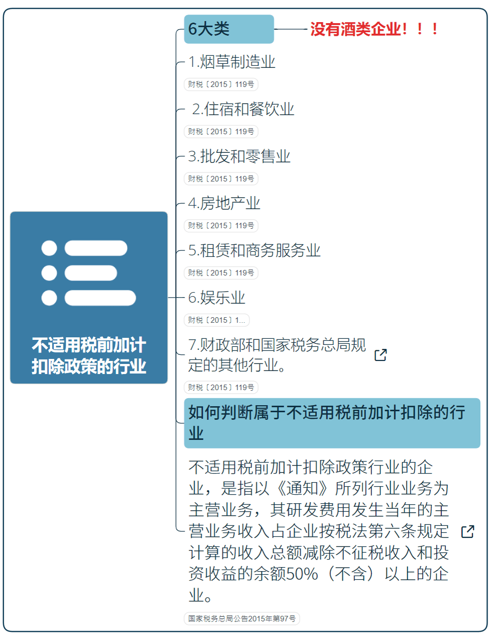 國家高新技術(shù)企業(yè)研發(fā)費用加計扣除指導（最新）