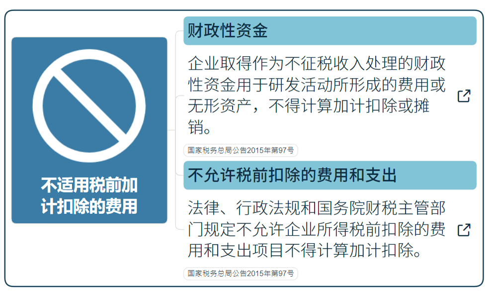 國家高新技術(shù)企業(yè)研發(fā)費用加計扣除指導（最新）