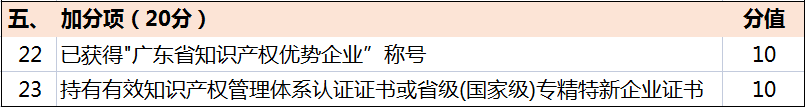 超全！廣東省知識產(chǎn)權(quán)示范獎勵補貼、申報要點解讀！