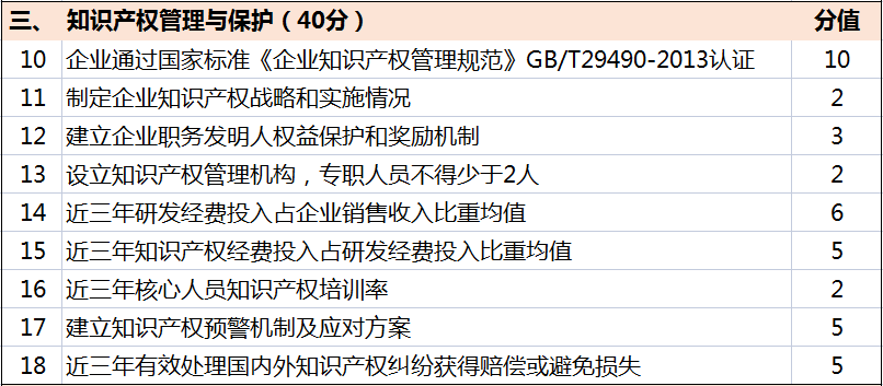 超全！廣東省知識產(chǎn)權(quán)示范獎勵補貼、申報要點解讀！