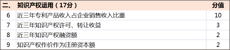 超全！廣東省知識產(chǎn)權(quán)示范獎勵補貼、申報要點解讀！