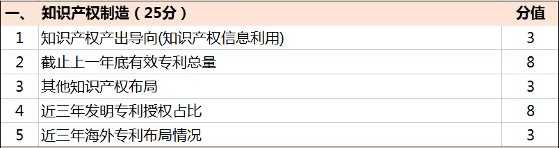 超全！廣東省知識產(chǎn)權(quán)示范獎勵補貼、申報要點解讀！