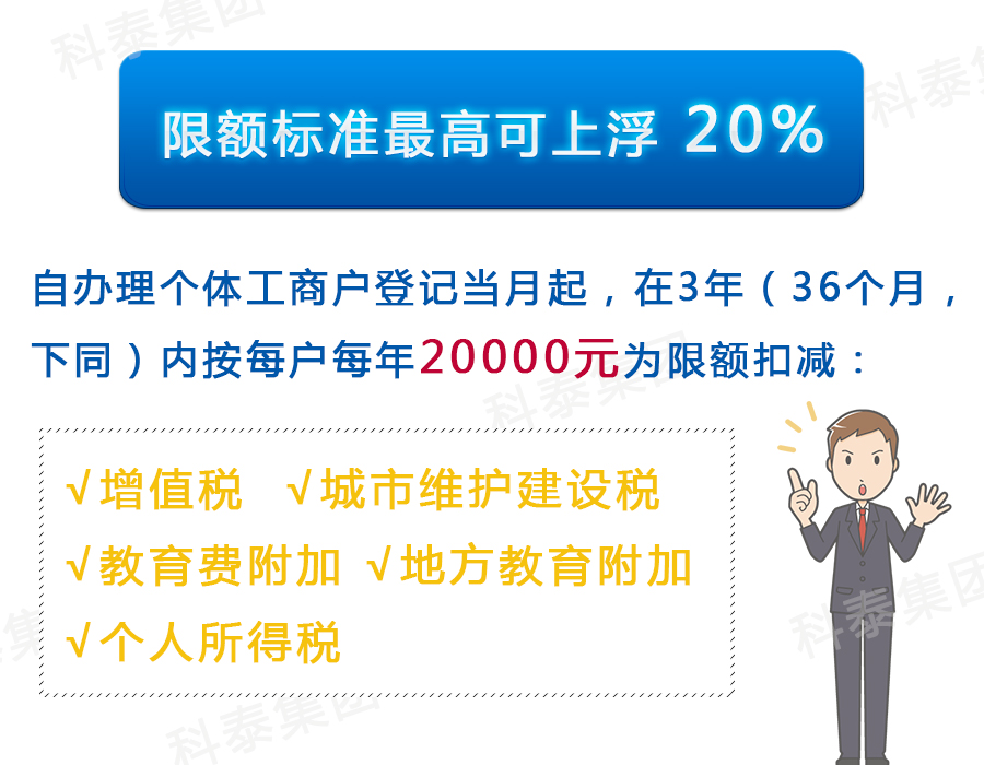 【減稅降費】注意看！這些重點群體可以享受稅收優(yōu)惠