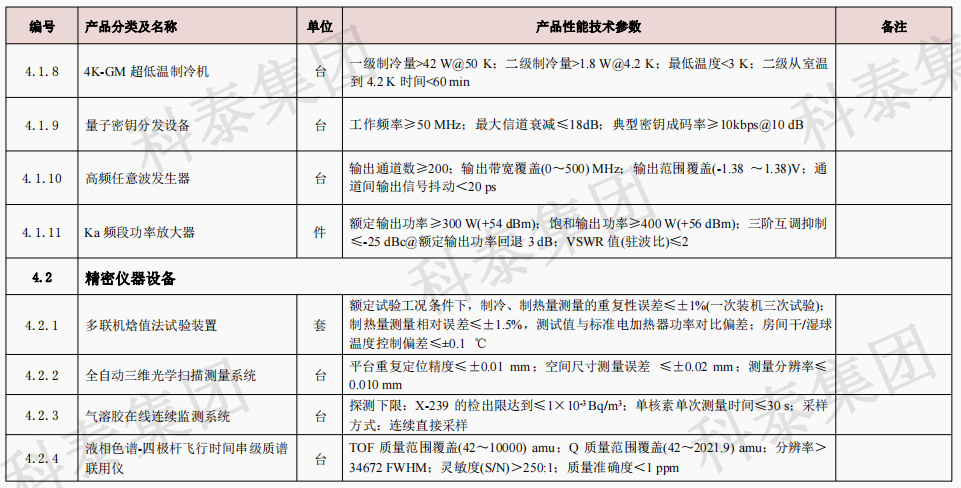 企業設備也可以申請高額獎勵！首臺（套）項目申報在即...