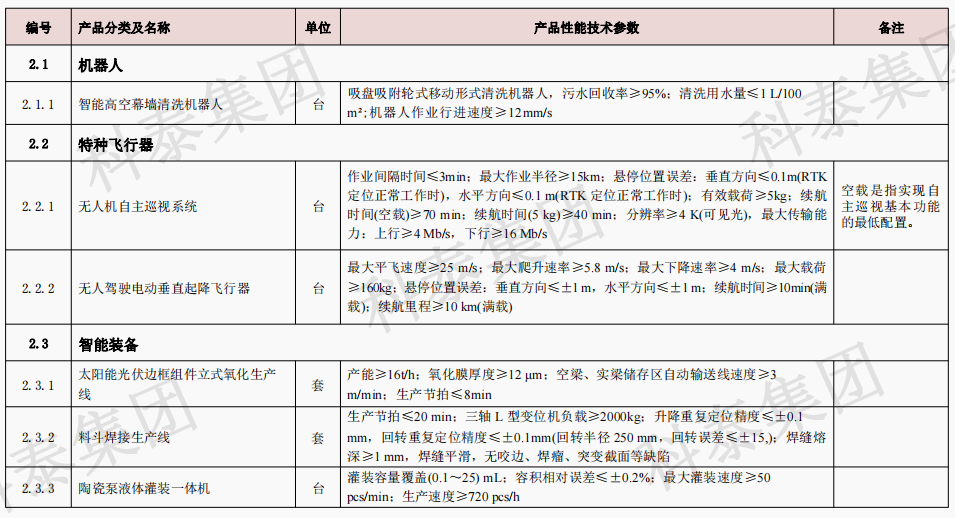 企業設備也可以申請高額獎勵！首臺（套）項目申報在即...