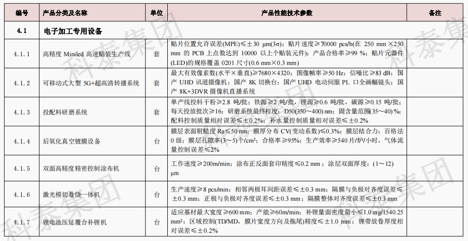 企業設備也可以申請高額獎勵！首臺（套）項目申報在即...