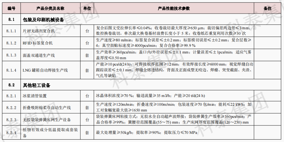 企業設備也可以申請高額獎勵！首臺（套）項目申報在即...