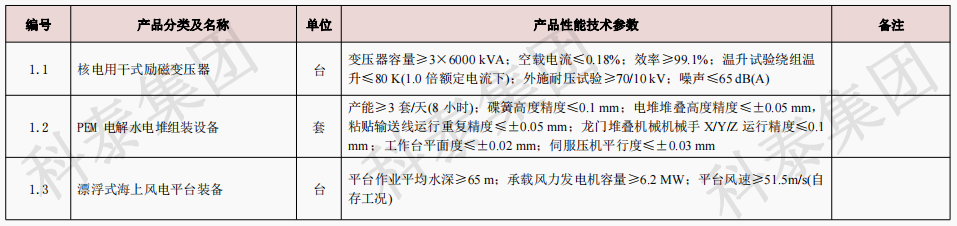 企業設備也可以申請高額獎勵！首臺（套）項目申報在即...