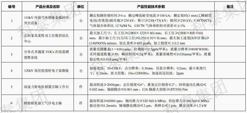 企業設備也可以申請高額獎勵！首臺（套）項目申報在即...