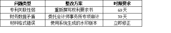廣東省名優(yōu)高品申報(bào)被駁回？這些細(xì)節(jié)容易忽略，企業(yè)需特別注意