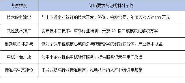 政策風向標：2025年工研中心申報更重產業賦能，企業如何提前布局？