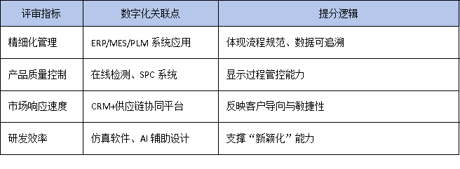 專利布局+數字化轉型：廣東“小巨人”企業提升評審競爭力的兩大關鍵