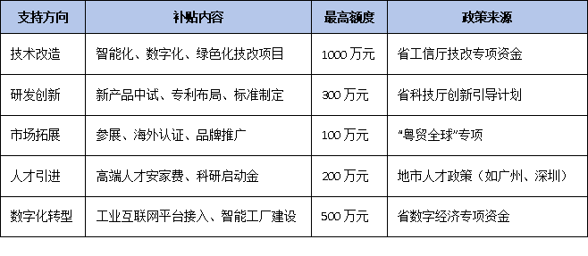 政策紅利加碼：專精特新單項冠軍企業可享稅收減免、融資便利與專項補貼
