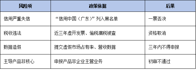 環(huán)保、質(zhì)量、安全一票否決！廣東省單項(xiàng)冠軍申報(bào)資質(zhì)紅線(xiàn)企業(yè)避坑指南