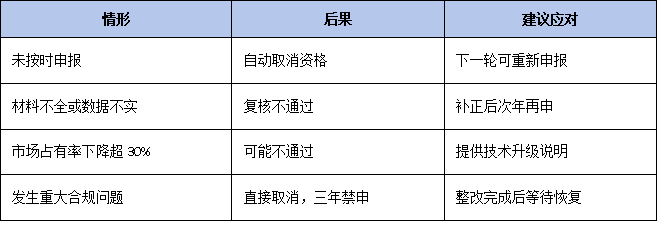 三年有效期到期怎么辦？廣東省單項冠軍復核流程、材料清單及時間節點全梳理