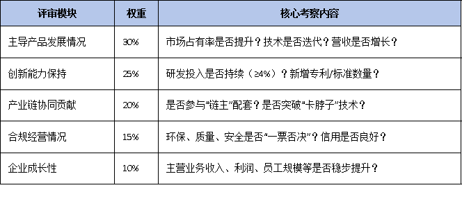 三年有效期到期怎么辦？廣東省單項冠軍復核流程、材料清單及時間節點全梳理