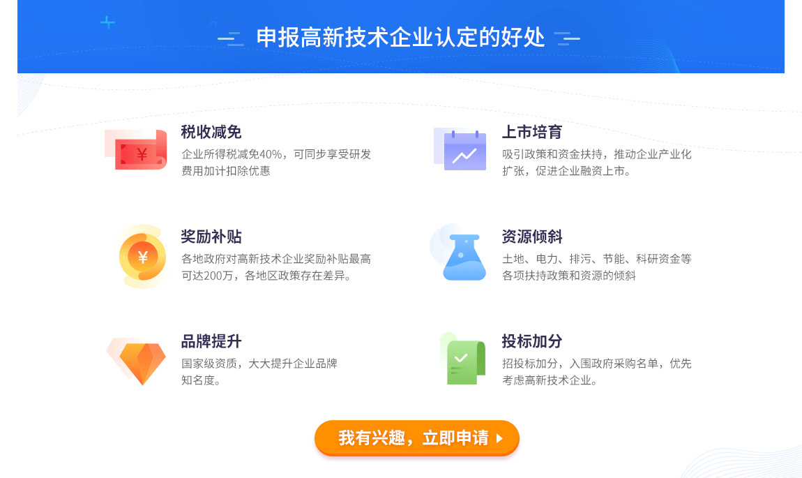 申報高新技術企業(yè)認定的好處